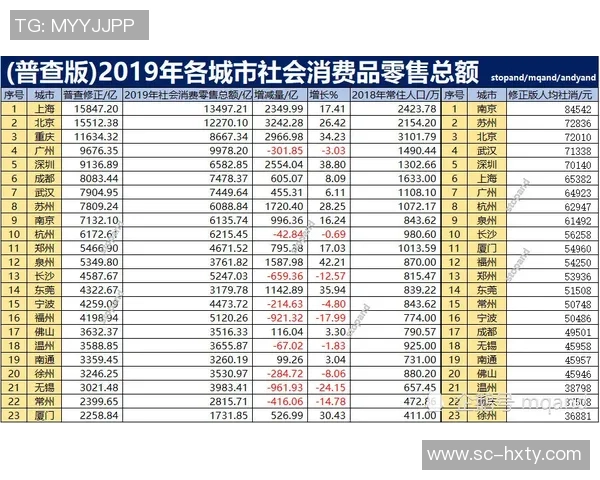 重庆网球队以95分稳居城市联赛积分榜首位展现强劲实力 重庆网球队以95分稳居城市联赛积分榜首位展现强劲实力